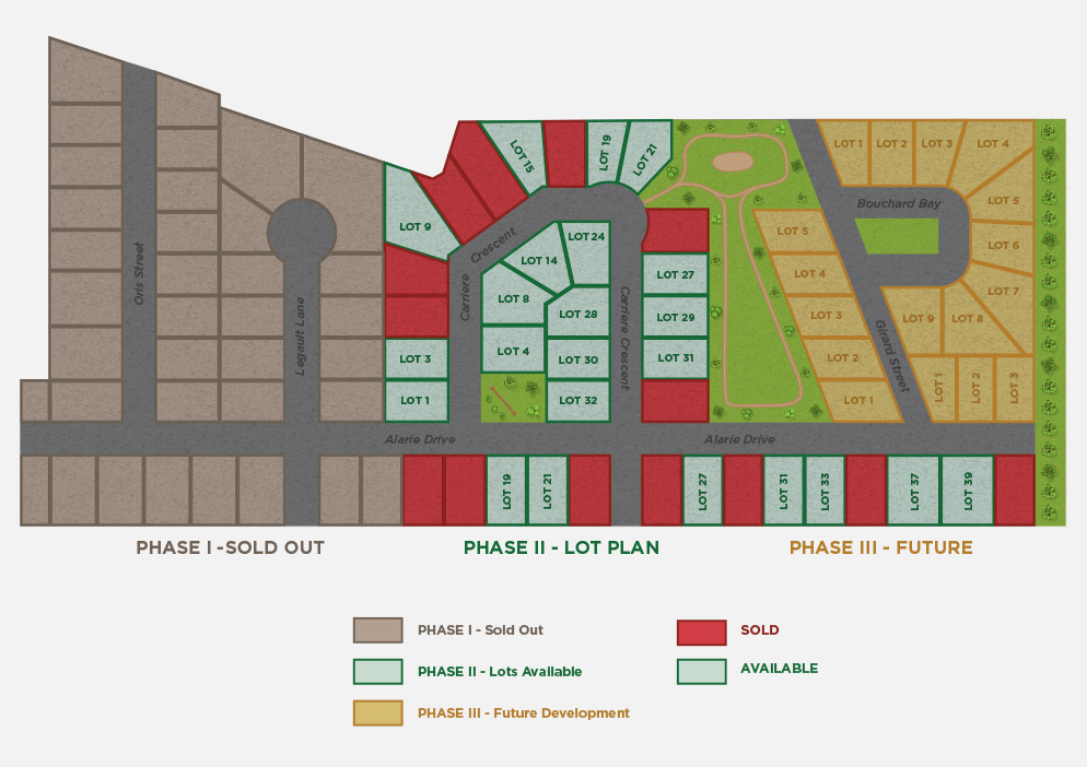 Elie Estates Phase II Plan